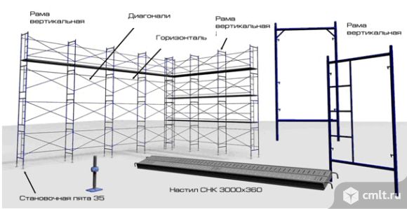 Аренда строительных лесов. Фото 1.