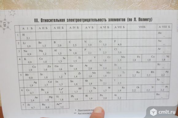 Радецкий А.М. Химия. Дидактический материал. 8-9 класс контрольные работы 4 варианта+итоговая работа. Фото 8.