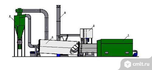 Куплю сушильный комплекс барабанного типа и оборудование к нему. Фото 1.