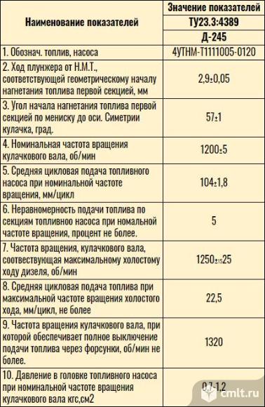 Топливный насос тнвд мтз Д-245. Фото 6.