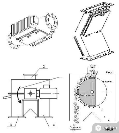 Трубные сепараторы (железоотделители) для извлечения металла из зерна, и пр. сыпучего груза.. Фото 1.