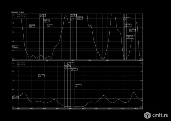 Антенна для любых раций на все диапазоны.. Фото 2.