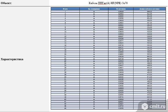 Продажа кабеля 5х70. Фото 5.