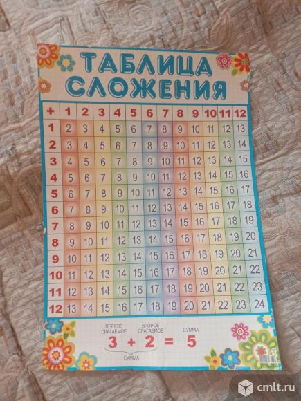 Кассы цифр, букв и слогов, плакат слогов, таблица сложения. Фото 4.