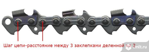 Заточка цепей бензопил и электропил. Фото 1.