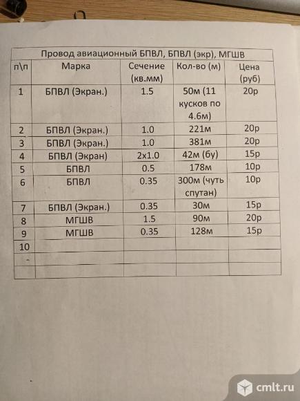 Провод БПВЛ. Фото 3.