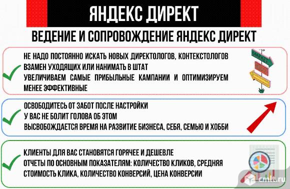 Настройка контекстной рекламы Яндекс Директ