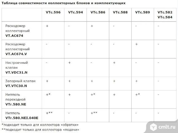 Расходомер коллекторный  для теплого пола 1/2. Фото 9.