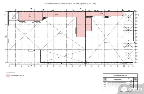 Продаю производство 24300 м2. Фото 12.