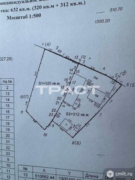Участок 3,2 сот.. Фото 9.