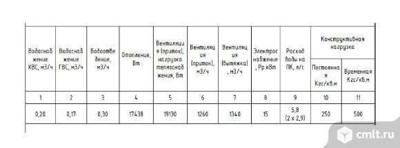 Аренда ПСН площадью 123,9 м2. Фото 7.