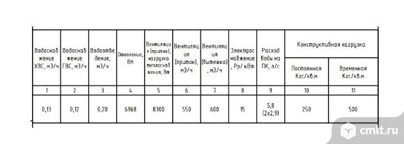 Аренда ПСН площадью 55,9 м2. Фото 8.