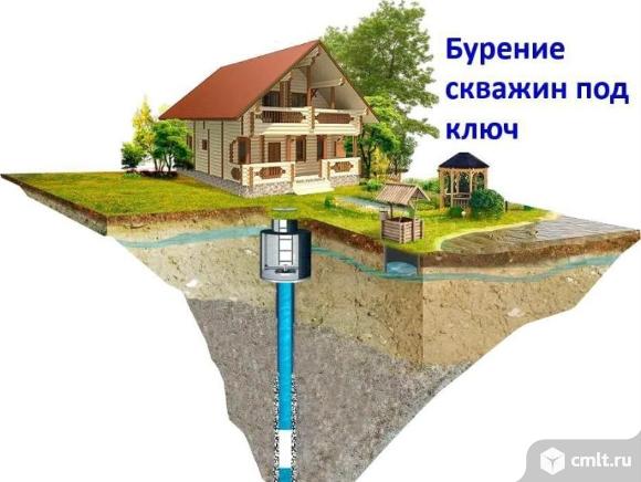 Бурение скважин. Фото 1.