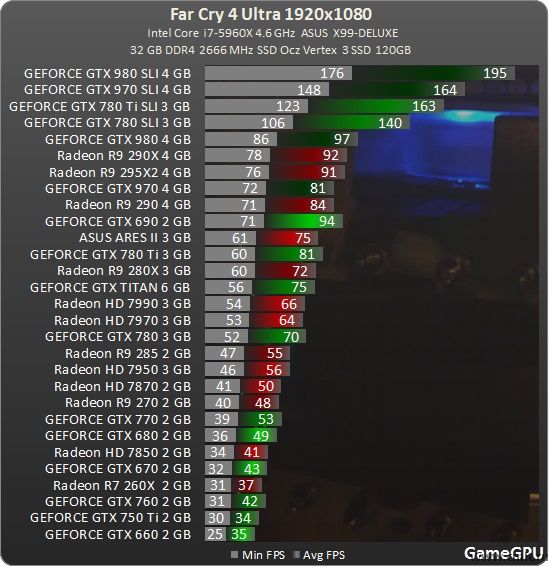 Gigabyte Radeon HD 7970 (R9 280X) 3Gb 384bit Retai. Фото 2.