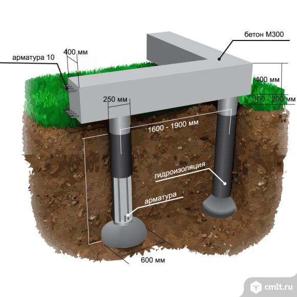 Фундаменты ТИСЭ на сложных грунтах. Фото 1.